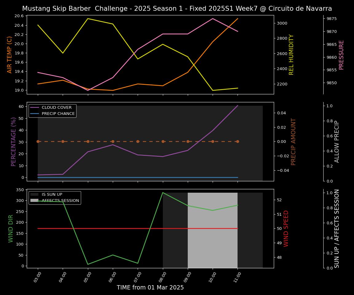 Forecast 2025S1-5210-6 file 