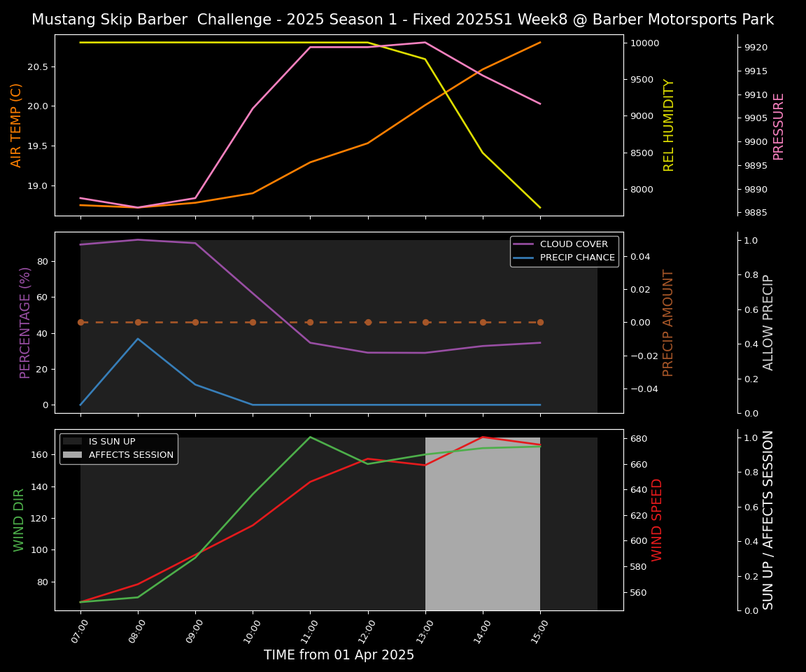 Forecast 2025S1-5210-7 file 