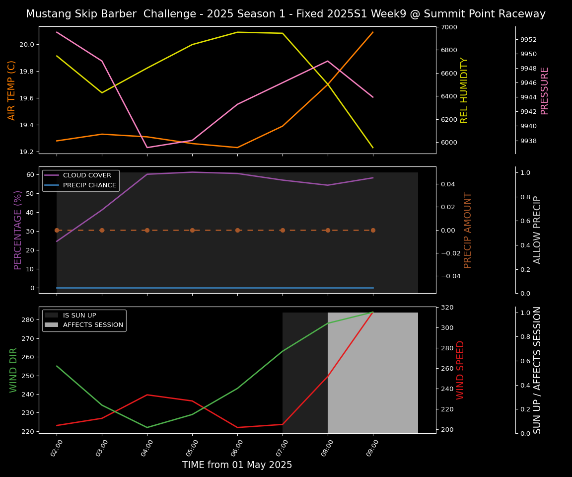 Forecast 2025S1-5210-8 file 