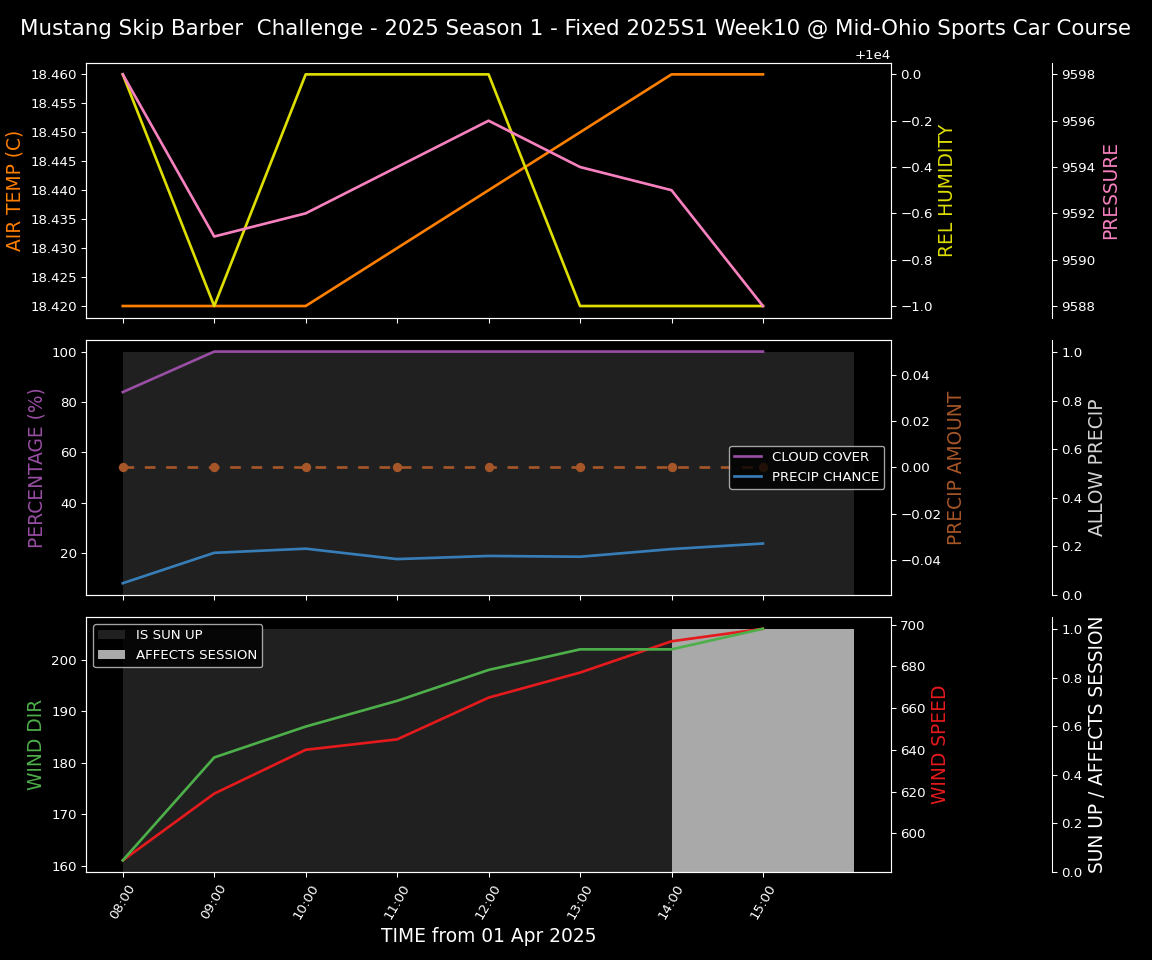 Forecast 2025S1-5210-9 file 