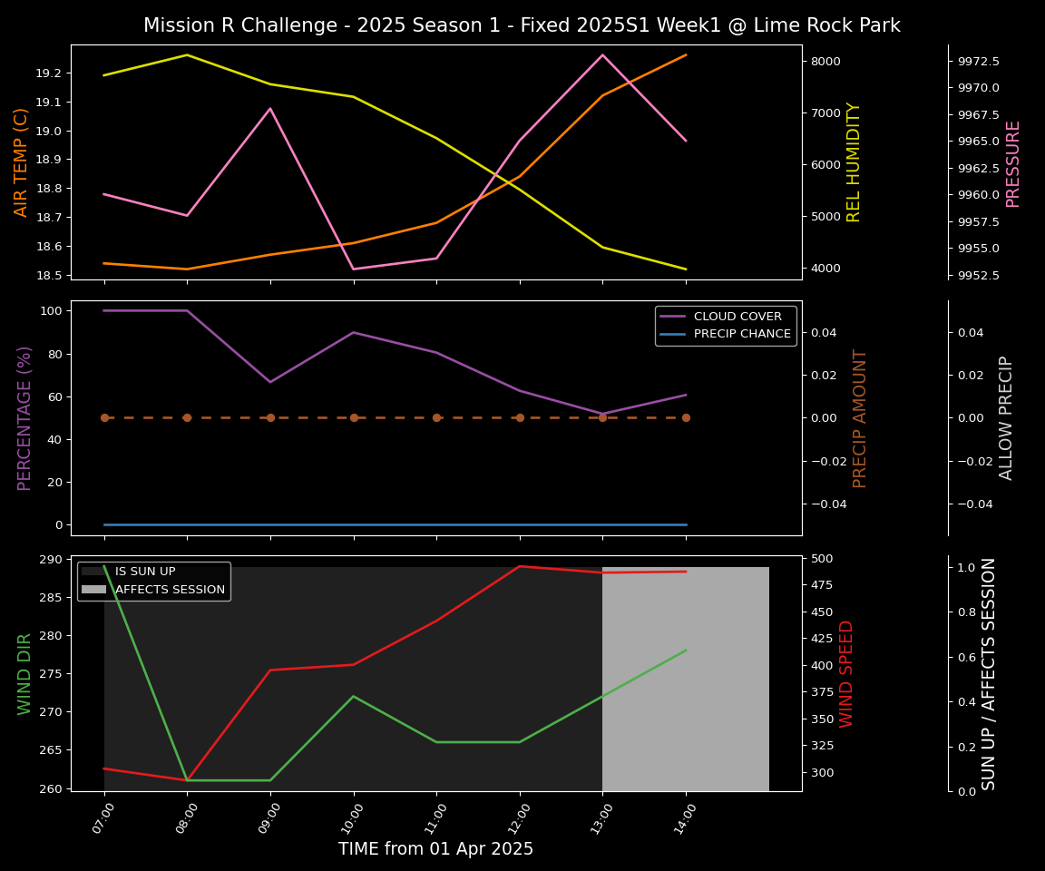 Forecast 2025S1-5211-0 file 