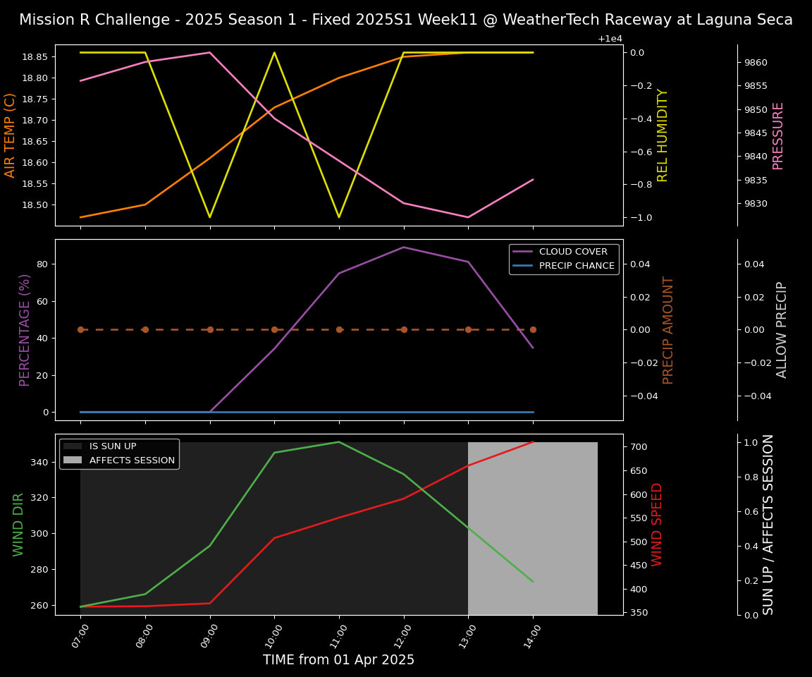 Forecast 2025S1-5211-10 file 