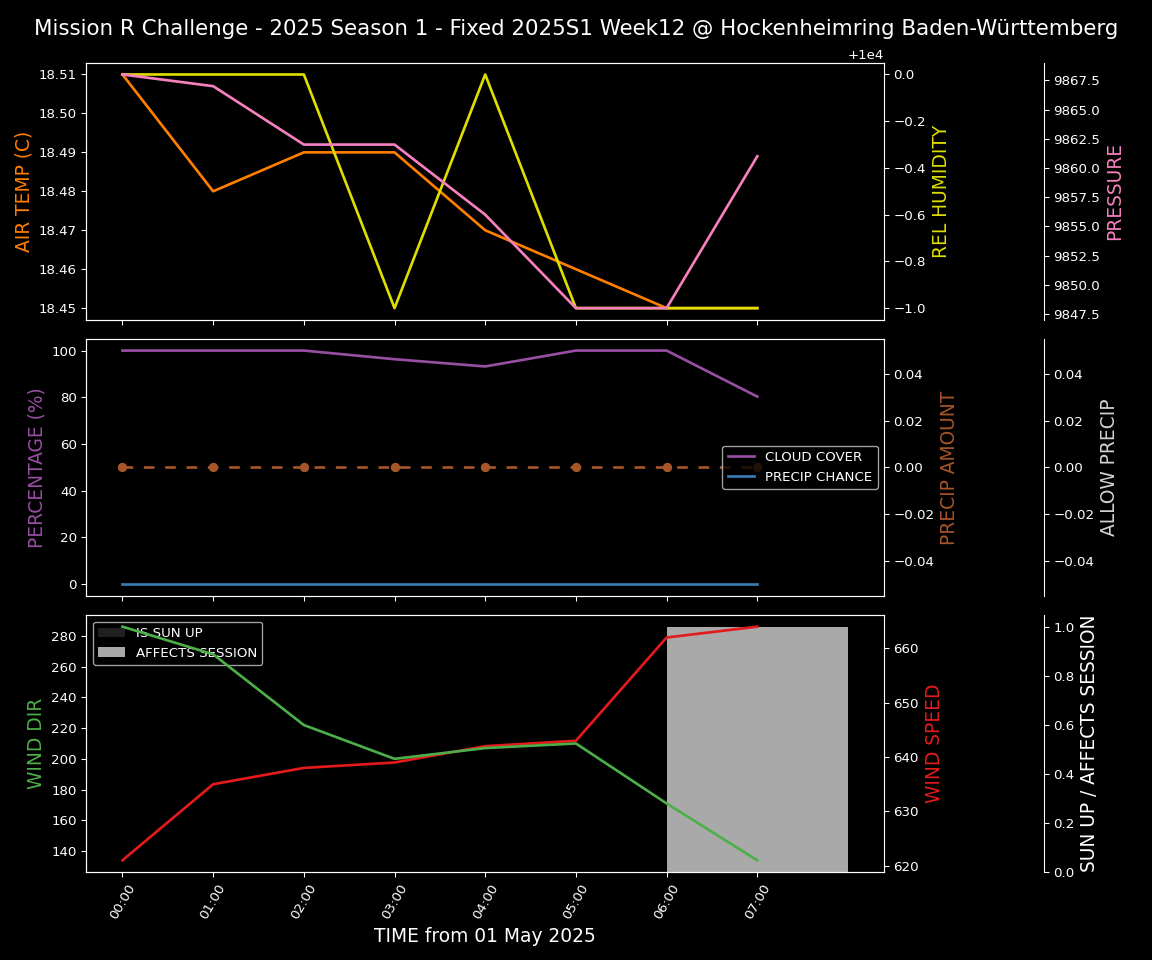 Forecast 2025S1-5211-11 file 