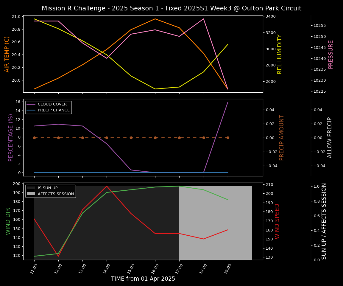 Forecast 2025S1-5211-2 file 