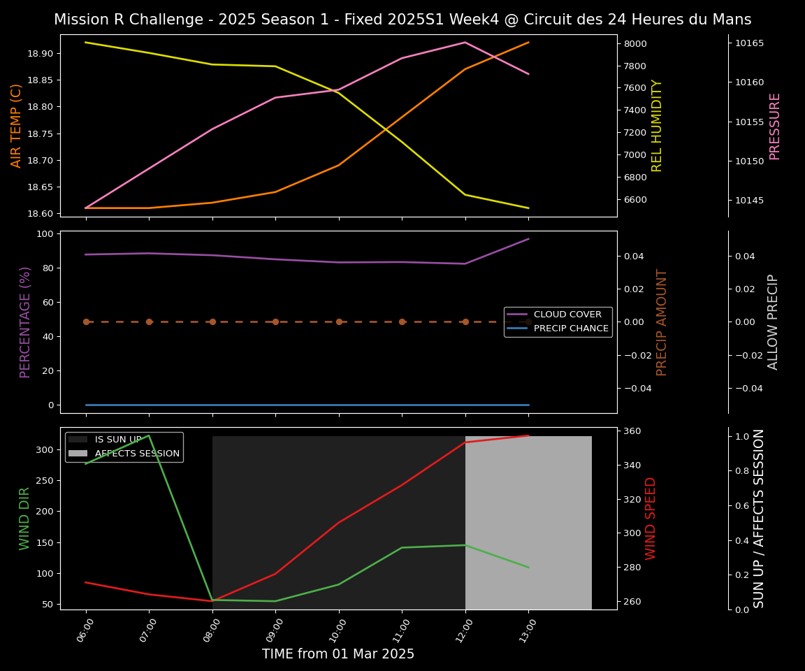 Forecast 2025S1-5211-3 file 