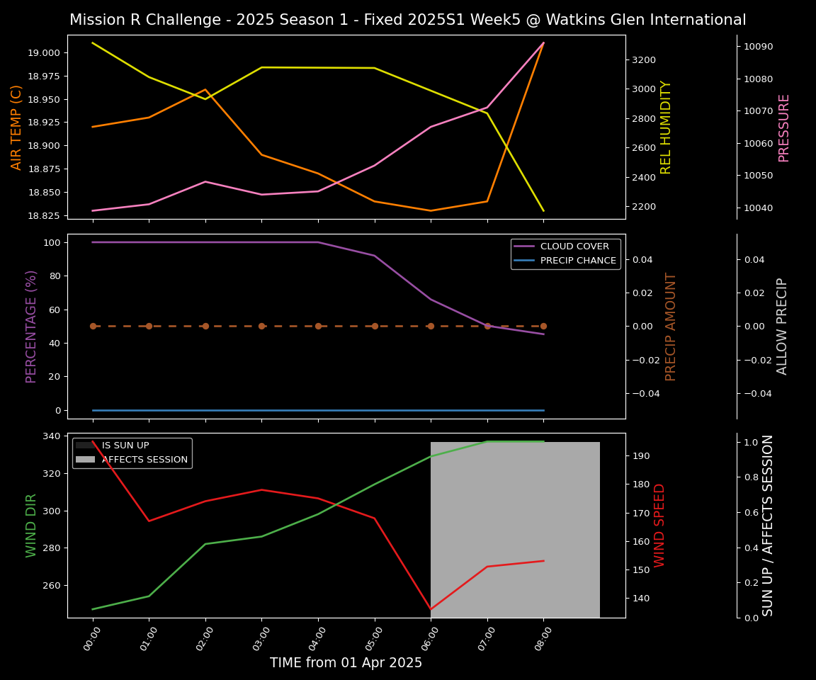 Forecast 2025S1-5211-4 file 