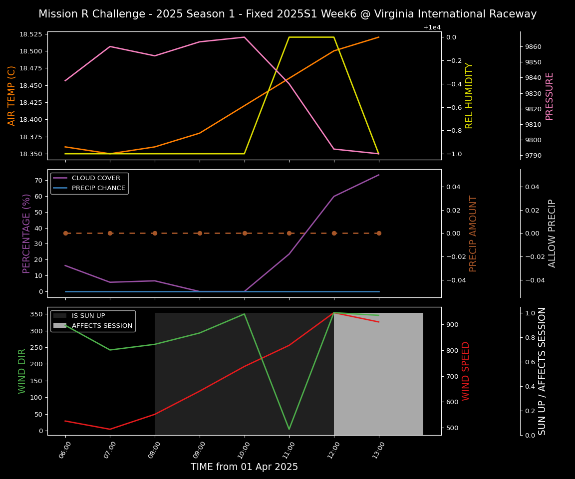 Forecast 2025S1-5211-5 file 