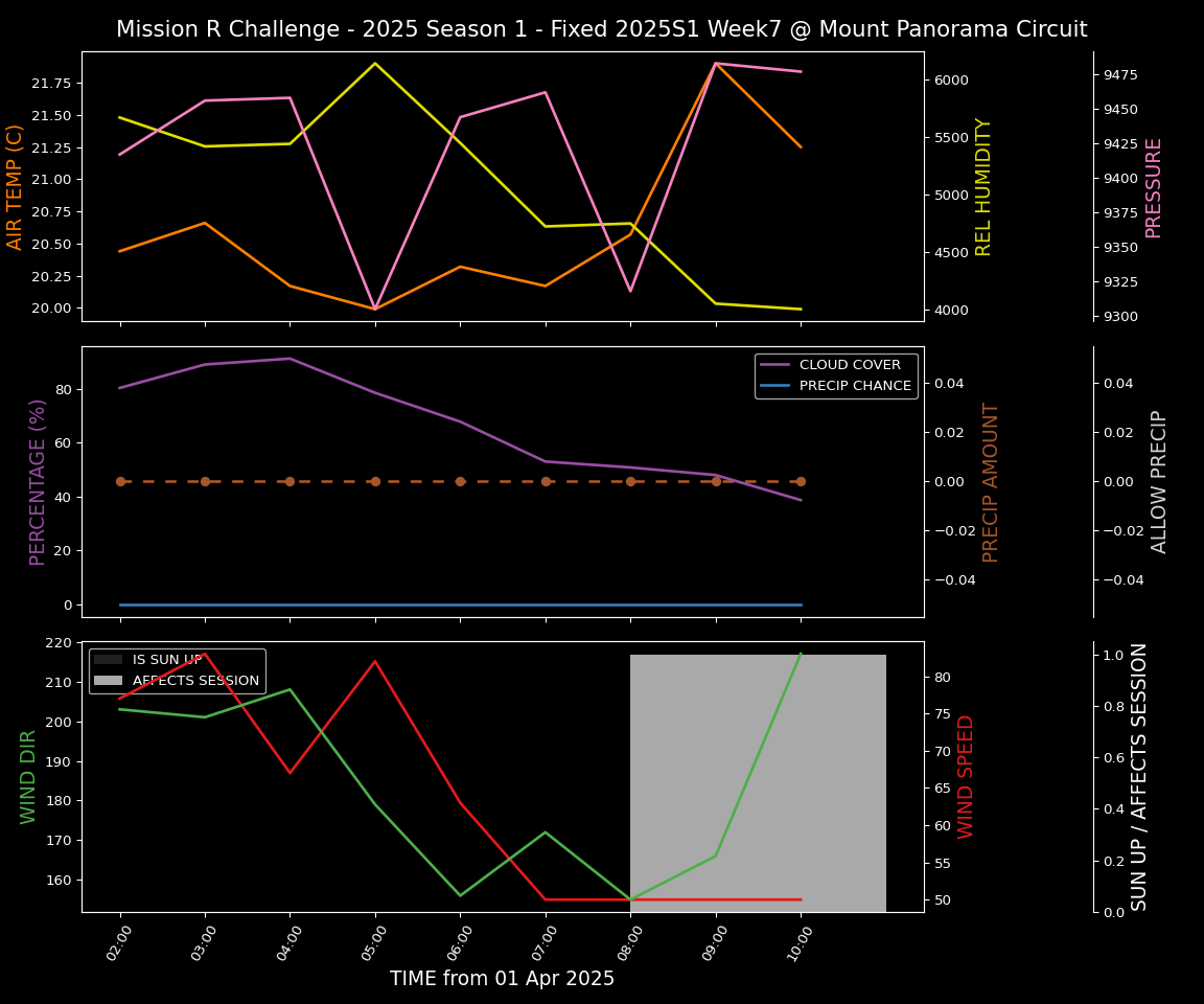 Forecast 2025S1-5211-6 file 