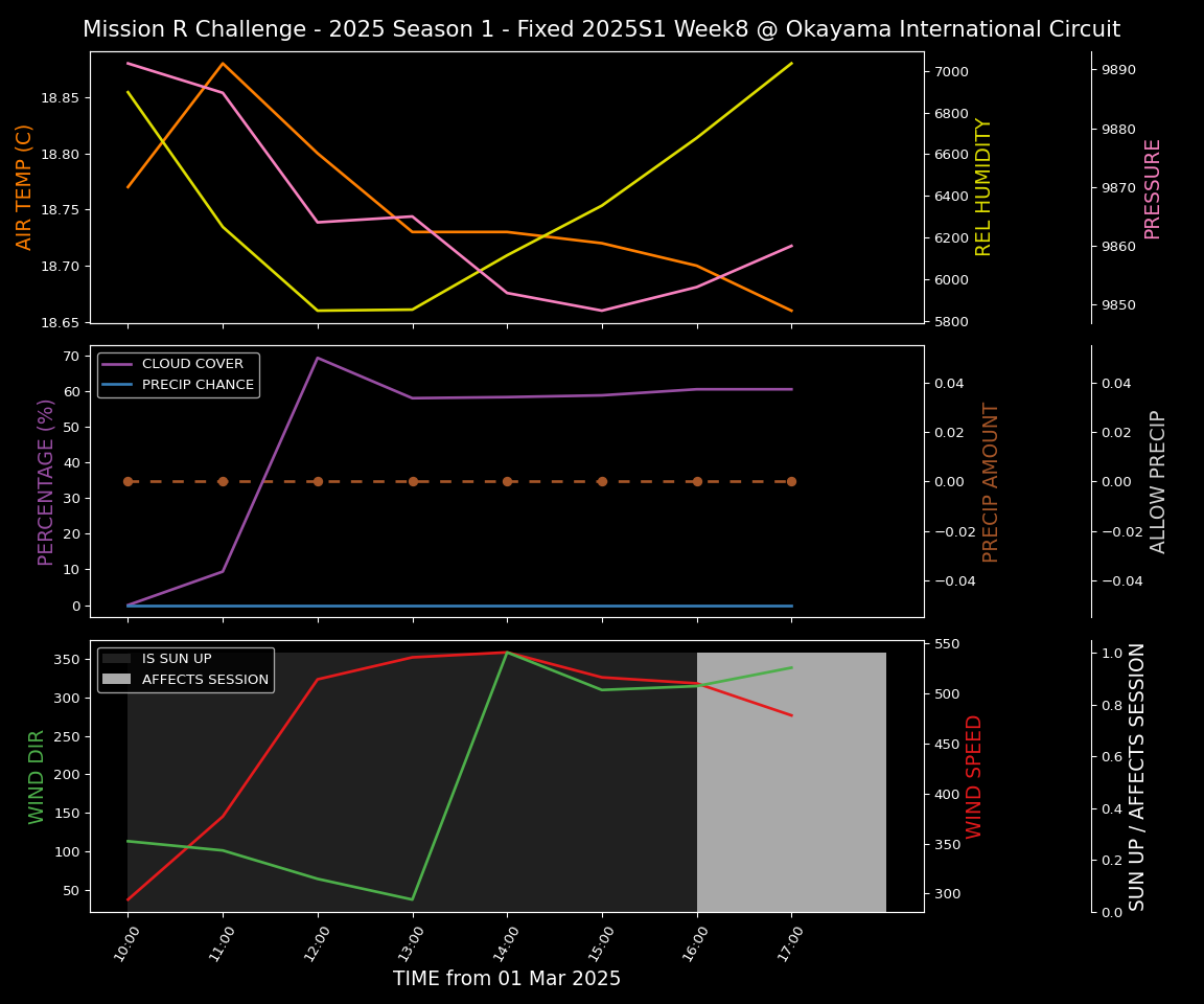 Forecast 2025S1-5211-7 file 