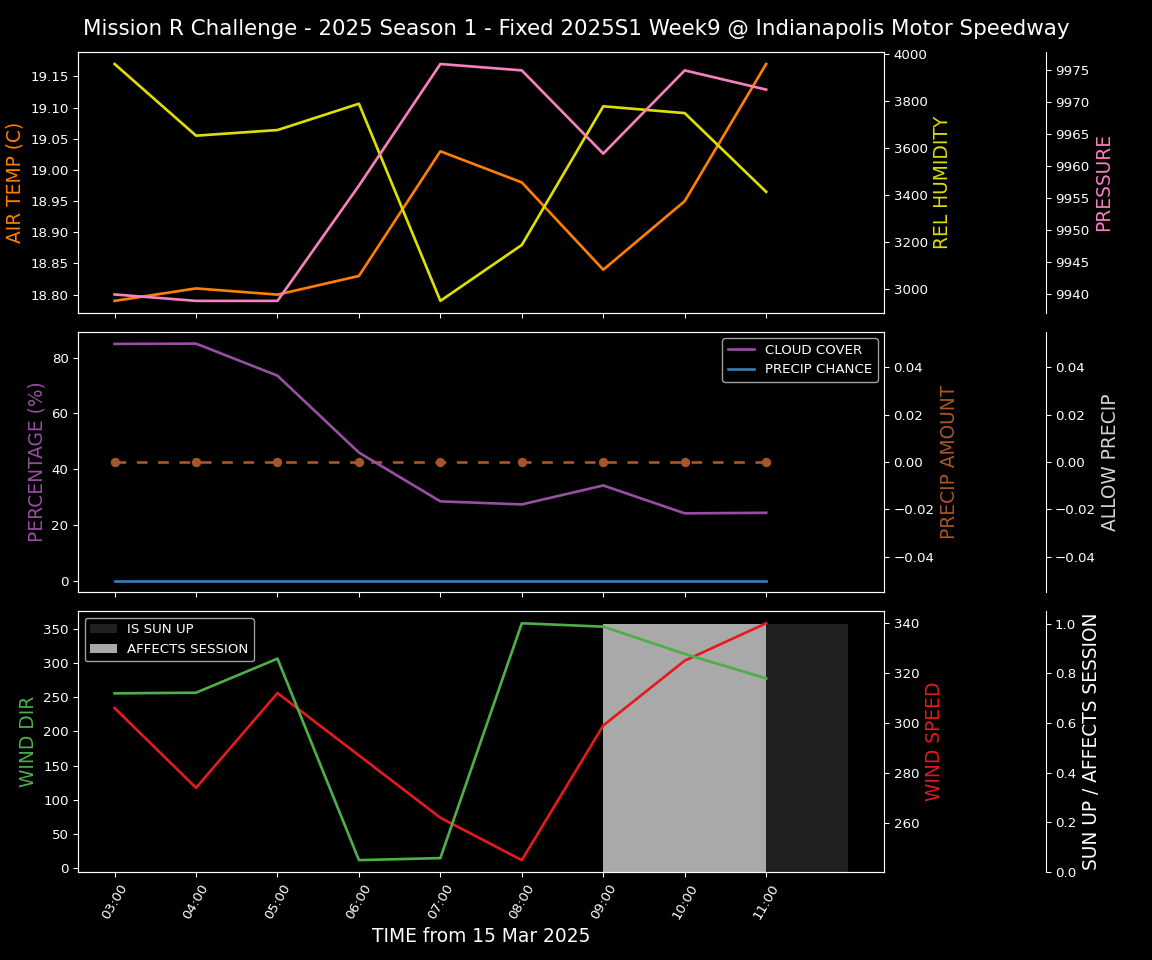 Forecast 2025S1-5211-8 file 