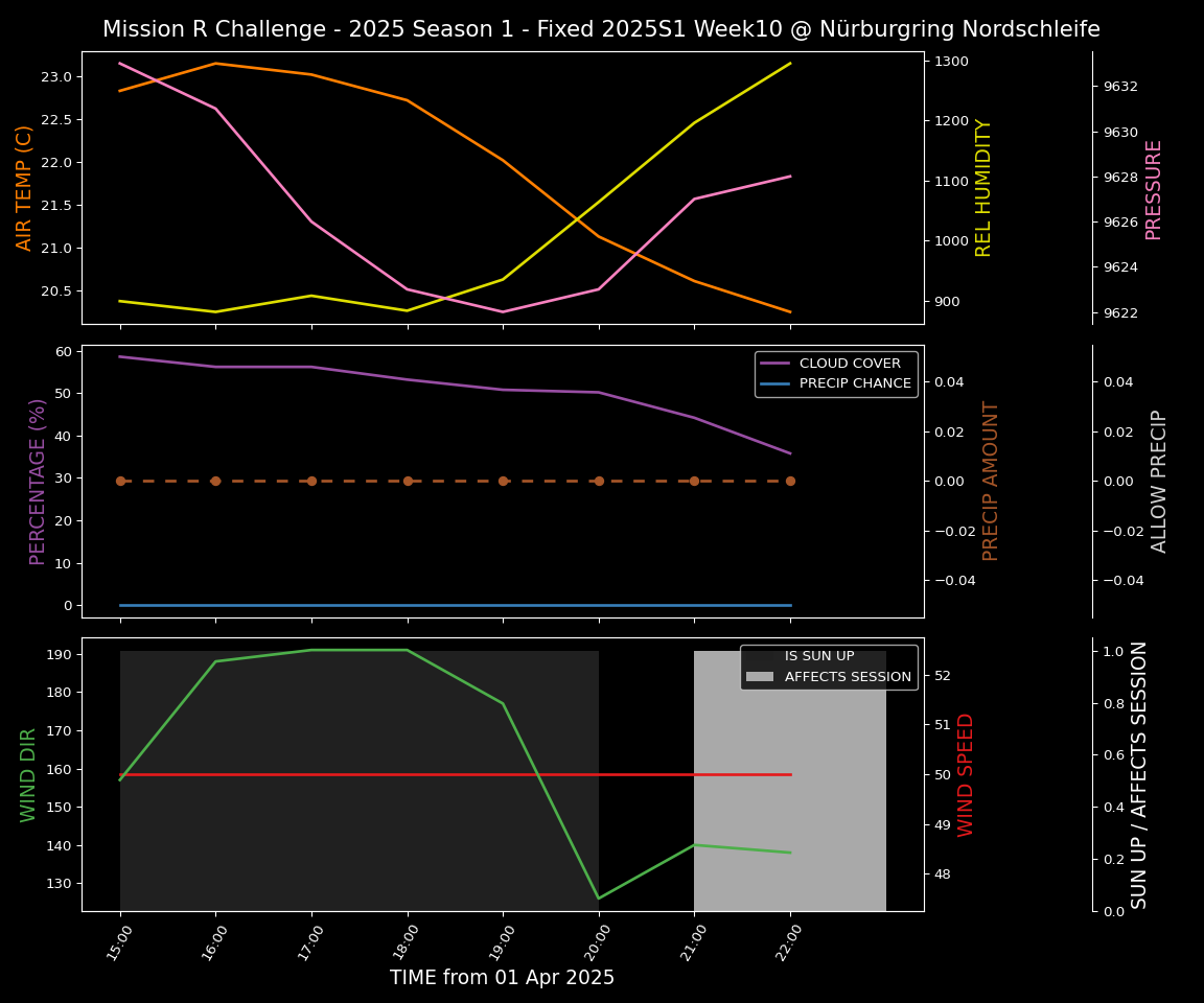 Forecast 2025S1-5211-9 file 