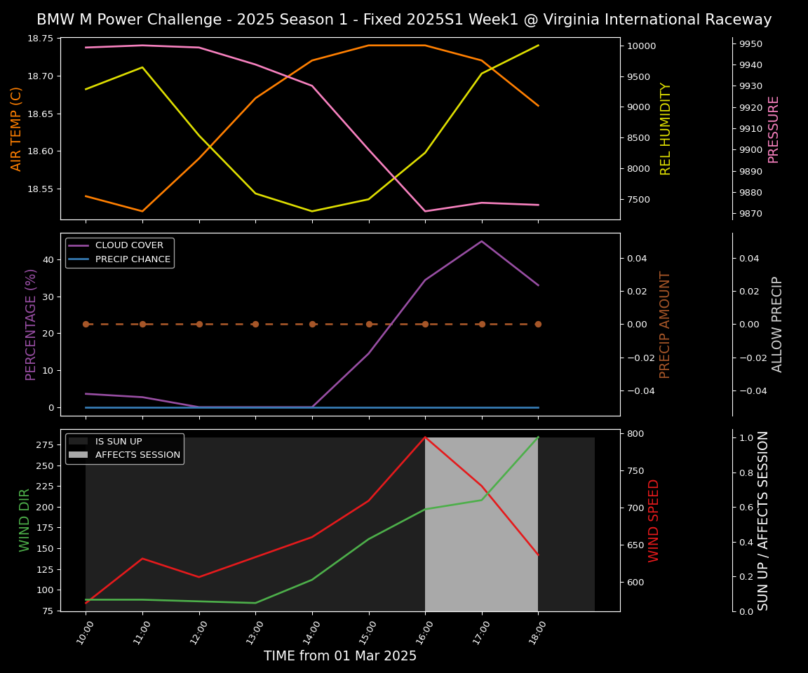 Forecast 2025S1-5212-0 file 