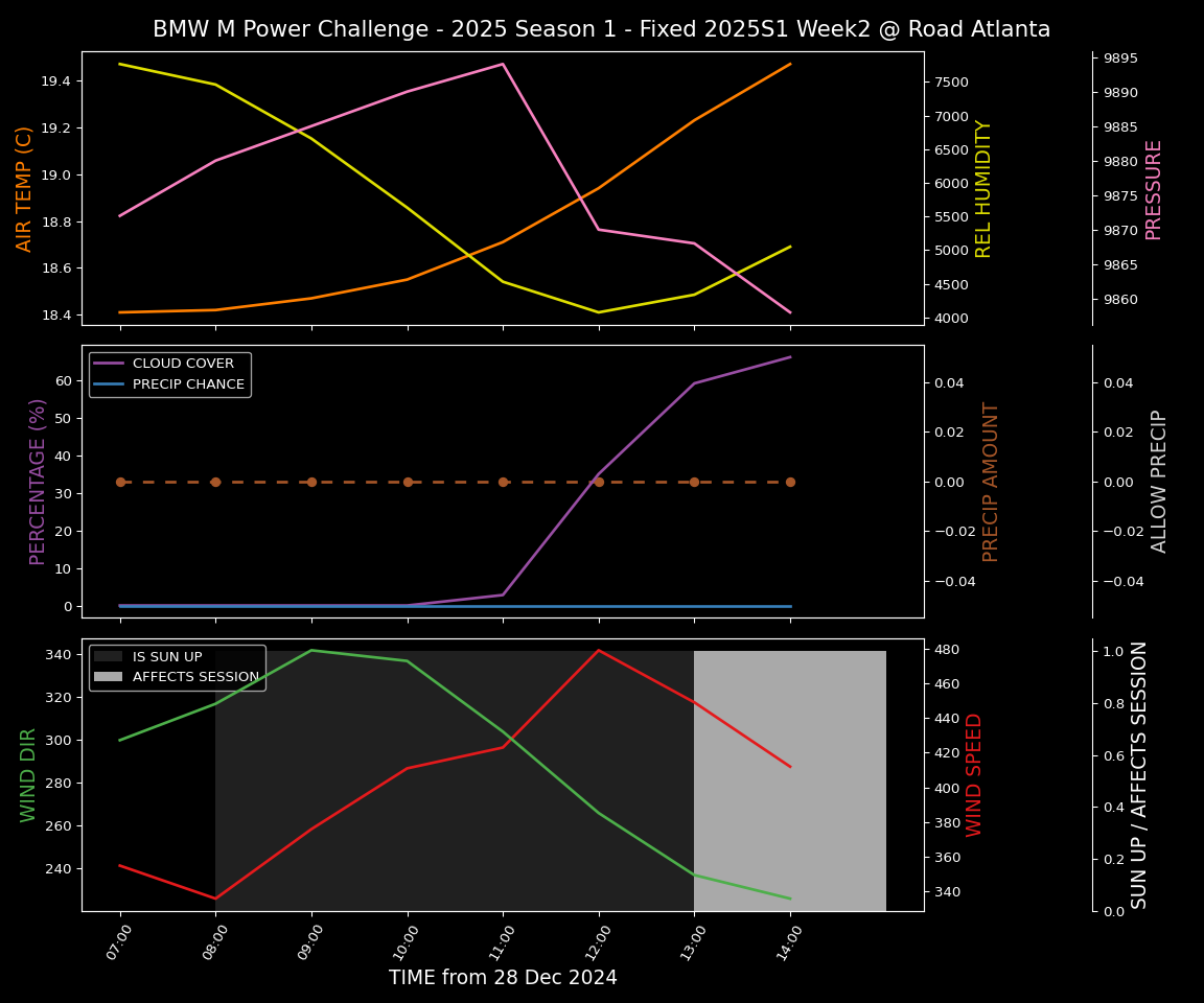 Forecast 2025S1-5212-1 file 