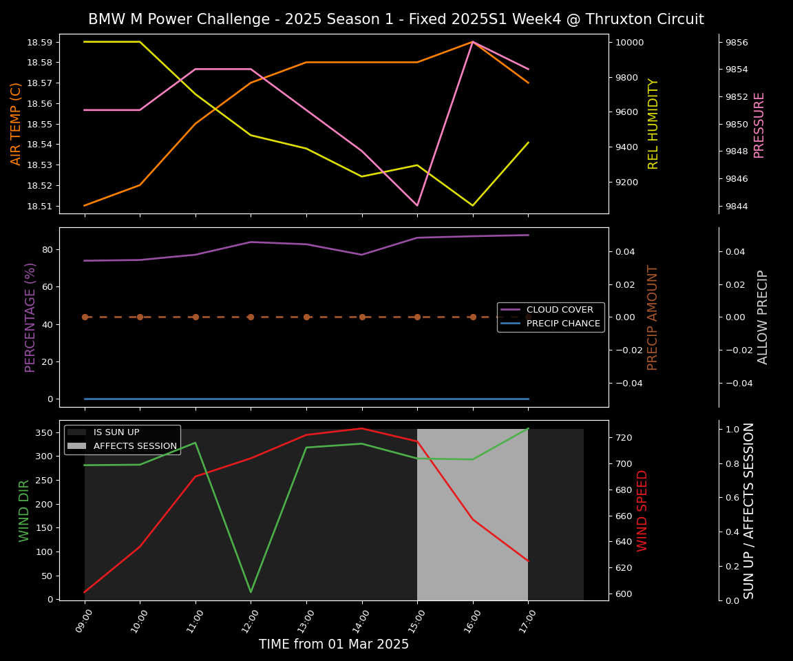 Forecast 2025S1-5212-3 file 