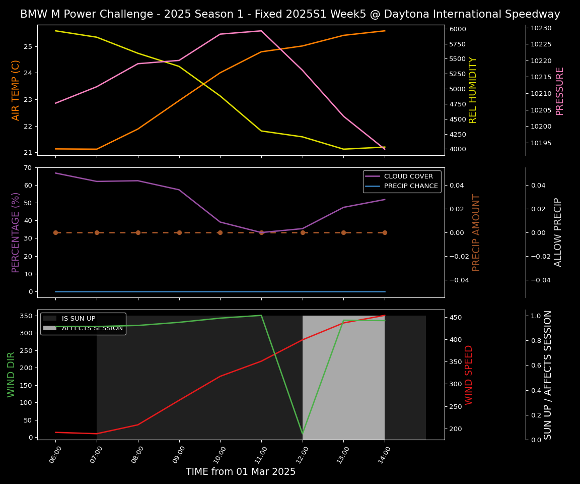 Forecast 2025S1-5212-4 file 