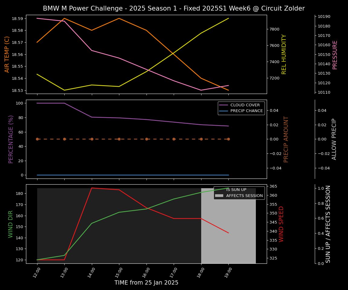 Forecast 2025S1-5212-5 file 