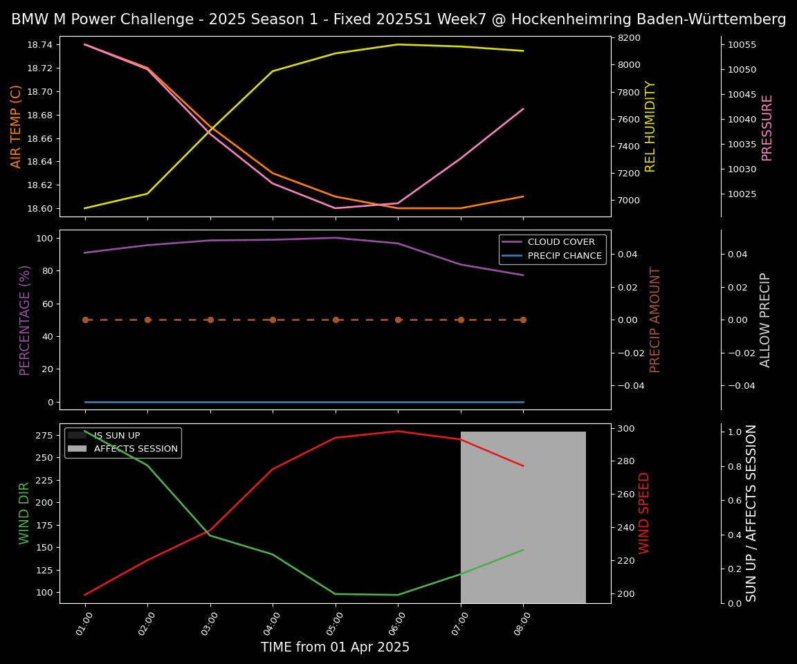 Forecast 2025S1-5212-6 file 