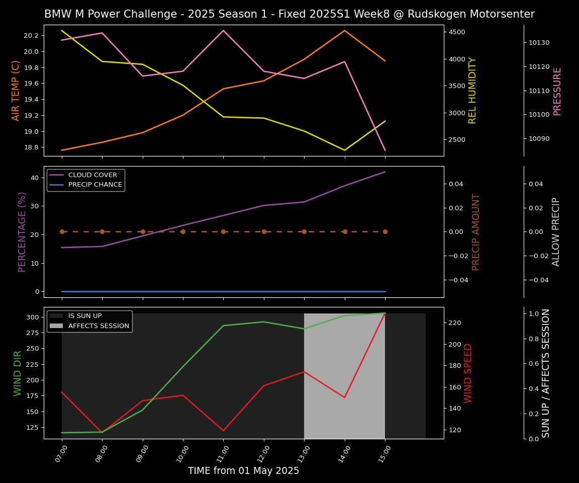 Forecast 2025S1-5212-7 file 