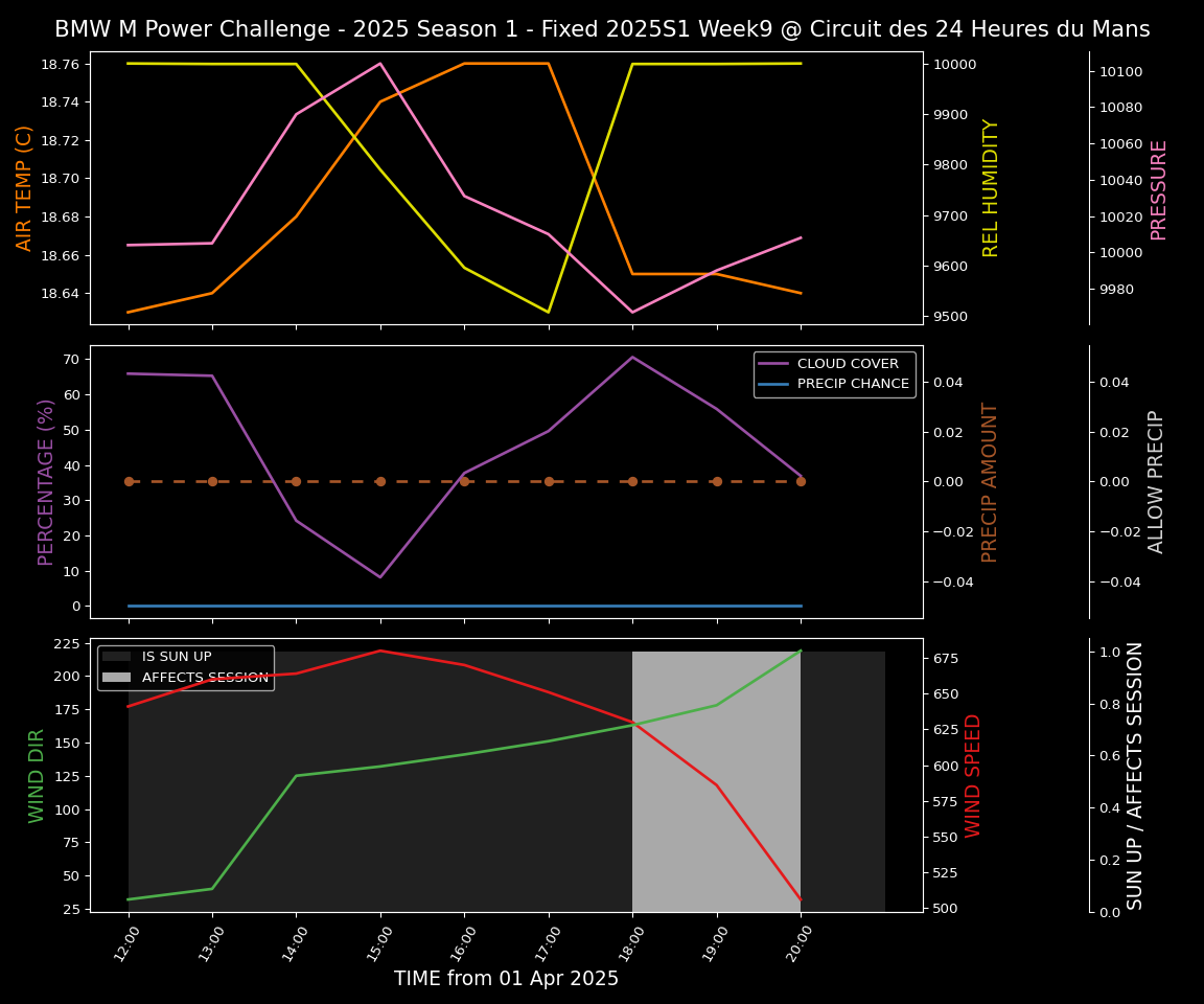 Forecast 2025S1-5212-8 file 