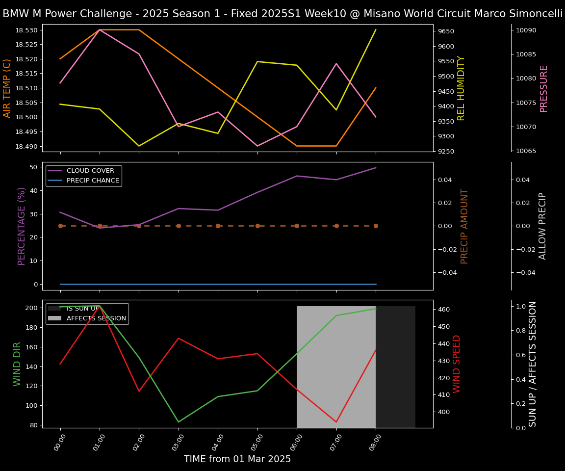 Forecast 2025S1-5212-9 file 