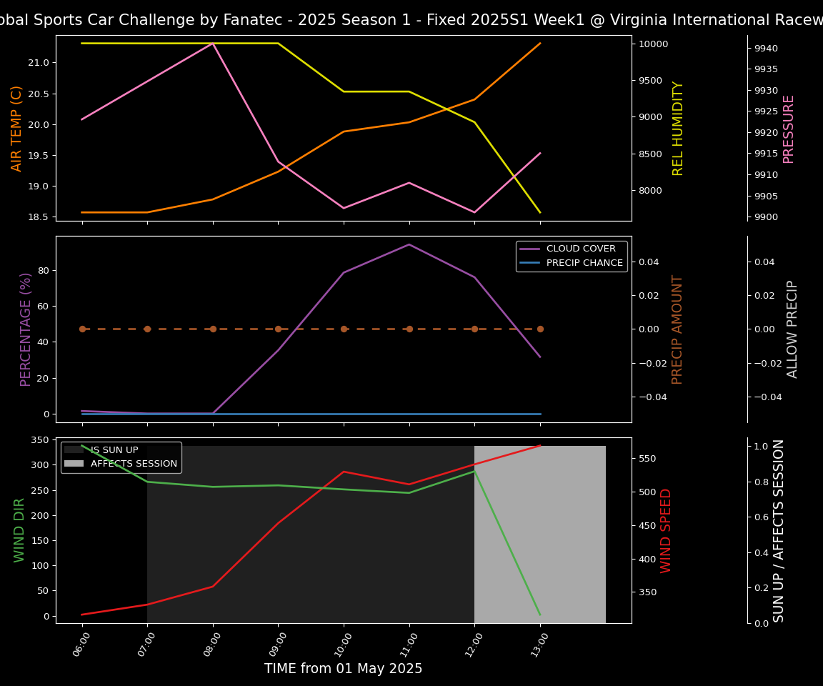 Forecast 2025S1-5214-0 file 