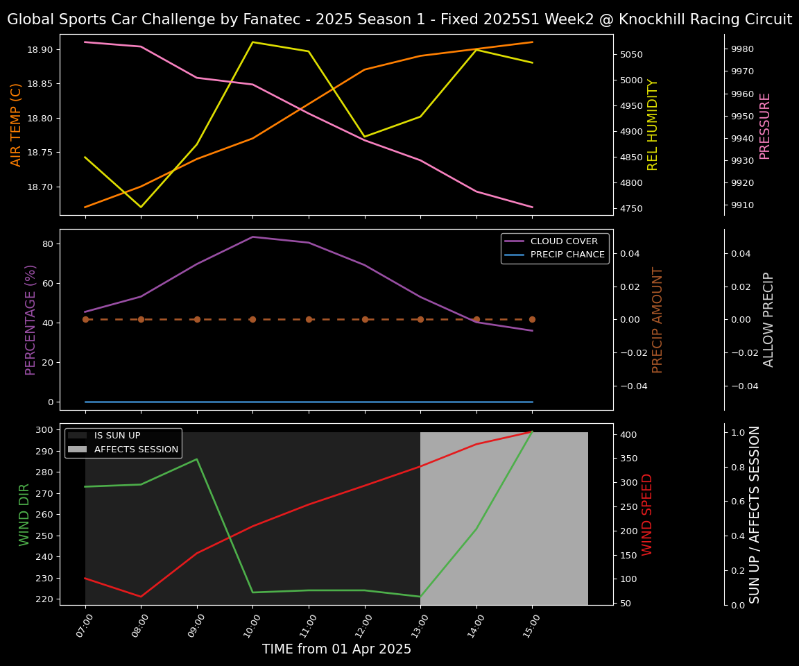 Forecast 2025S1-5214-1 file 