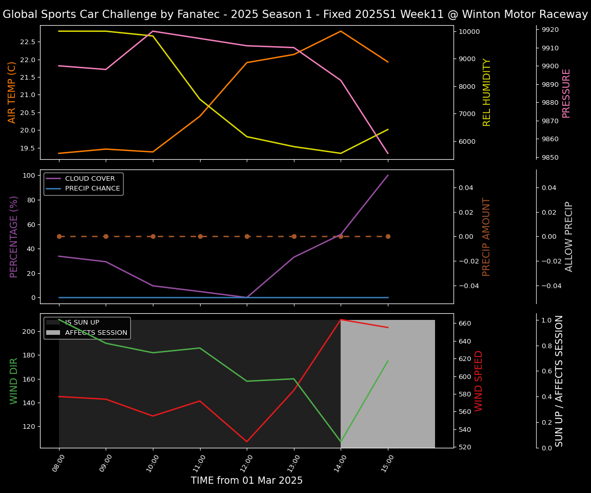 Forecast 2025S1-5214-10 file 