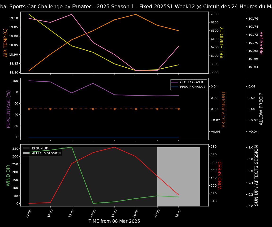 Forecast 2025S1-5214-11 file 