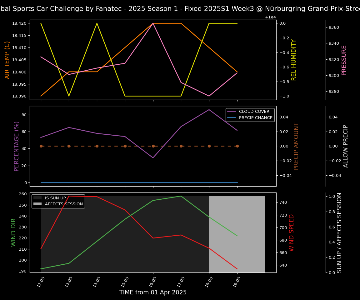 Forecast 2025S1-5214-2 file 