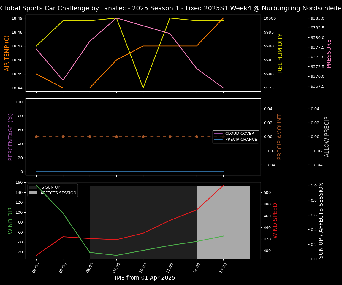 Forecast 2025S1-5214-3 file 