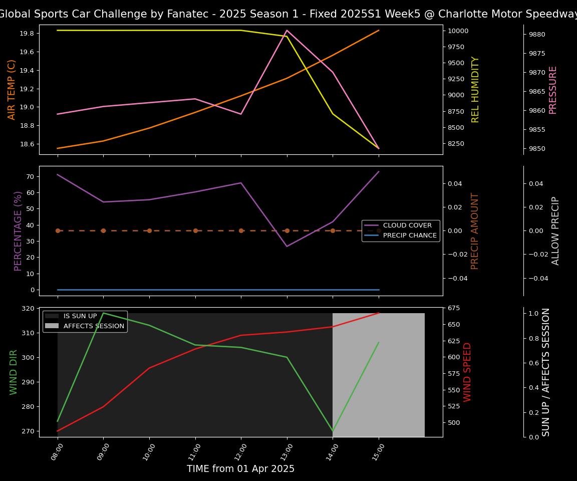 Forecast 2025S1-5214-4 file 