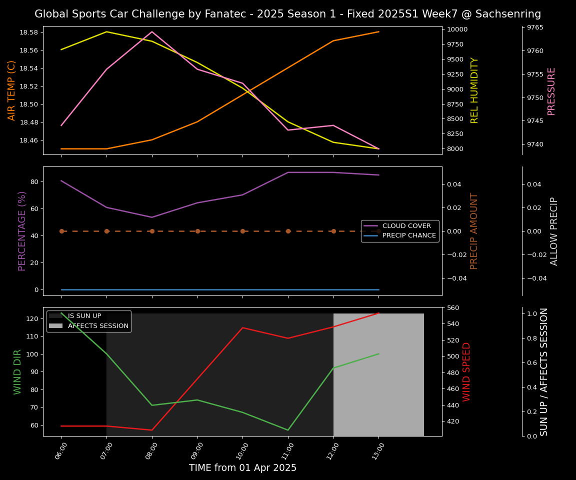 Forecast 2025S1-5214-6 file 