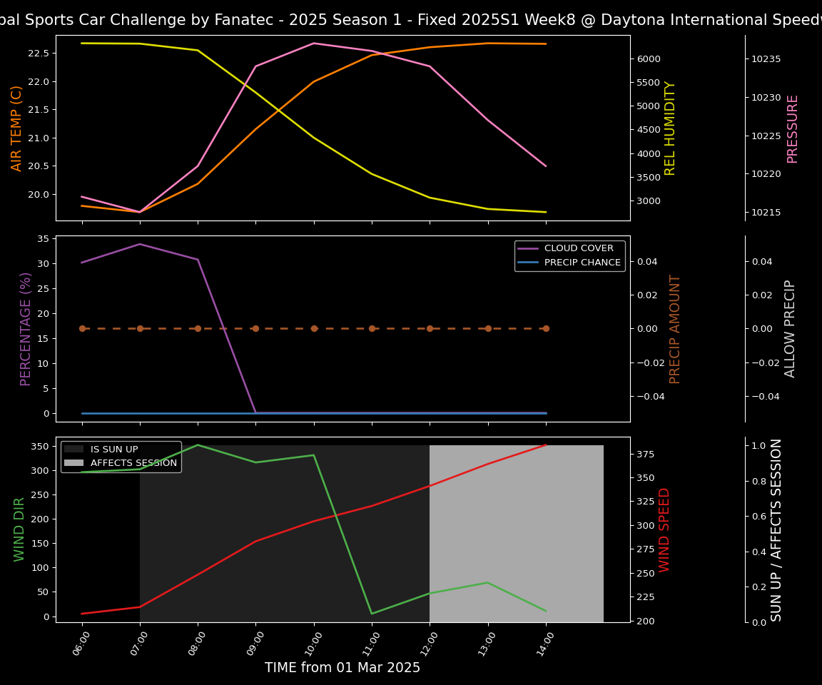 Forecast 2025S1-5214-7 file 