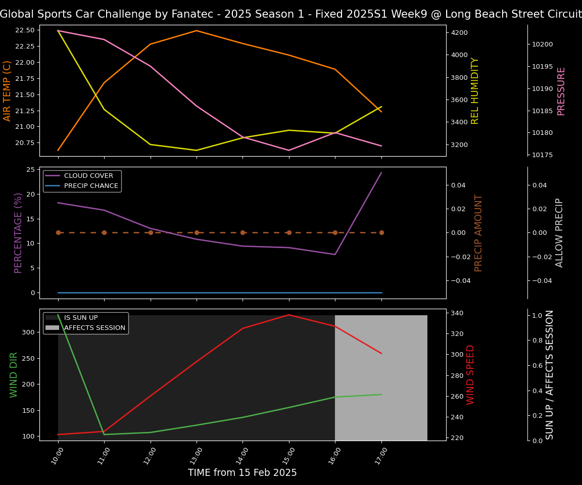 Forecast 2025S1-5214-8 file 