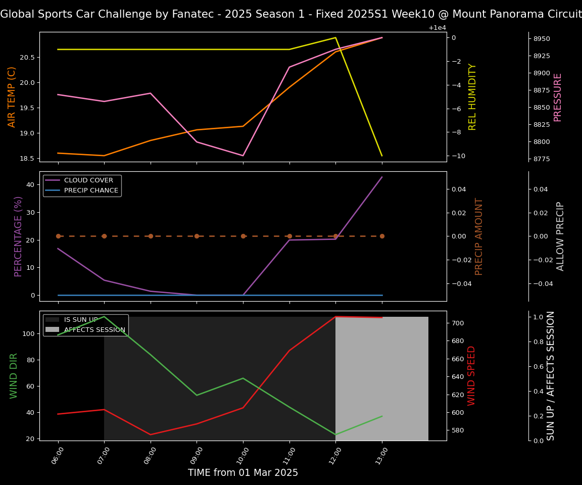 Forecast 2025S1-5214-9 file 