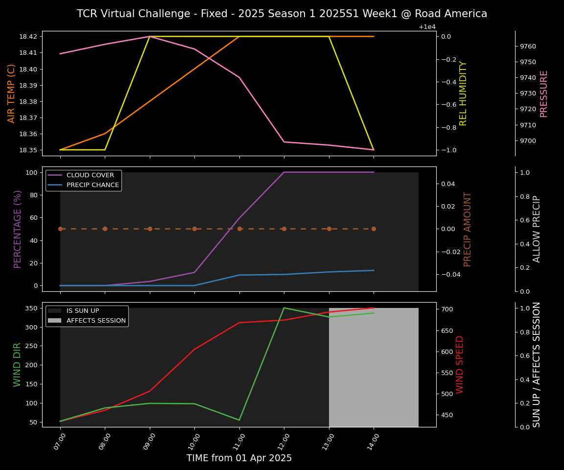 Forecast 2025S1-5215-0 file 