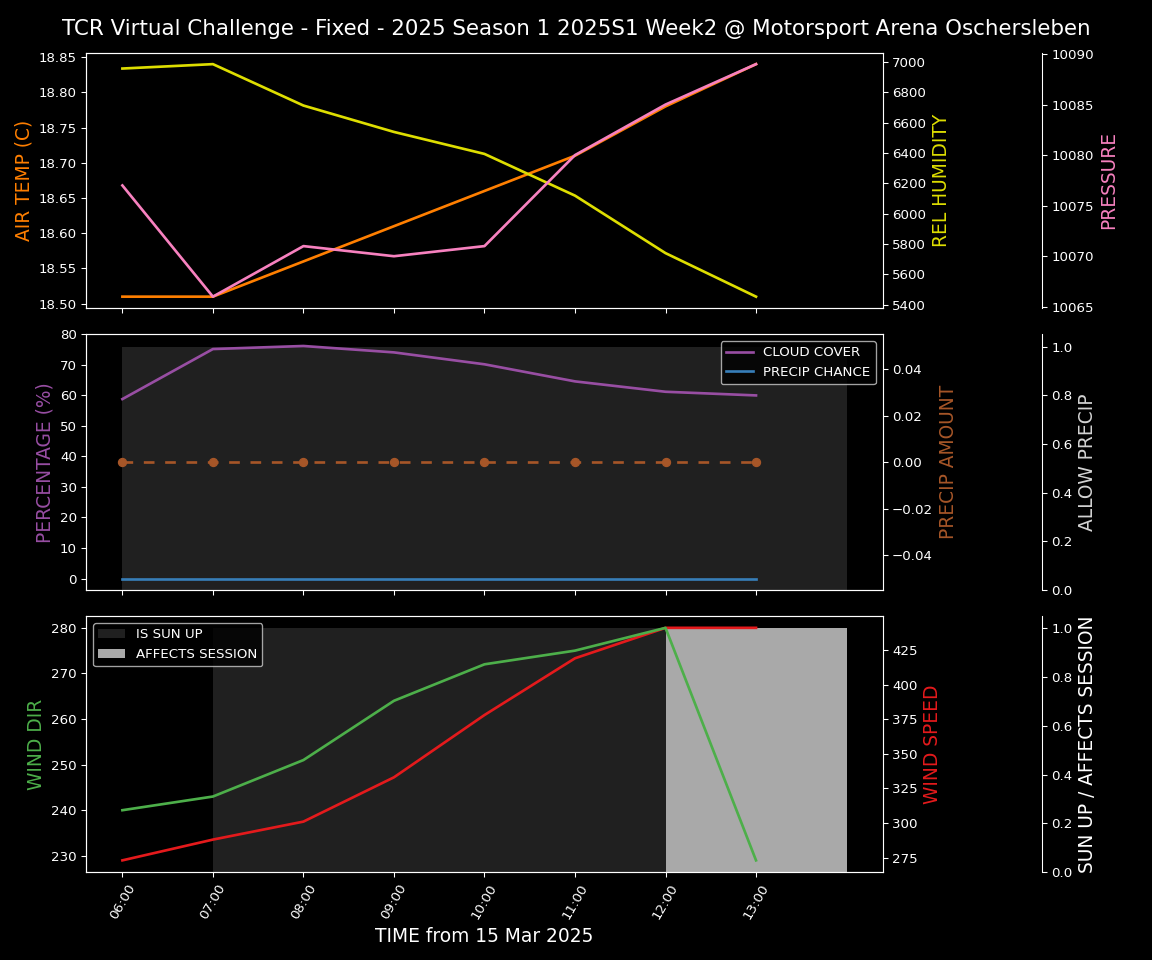 Forecast 2025S1-5215-1 file 