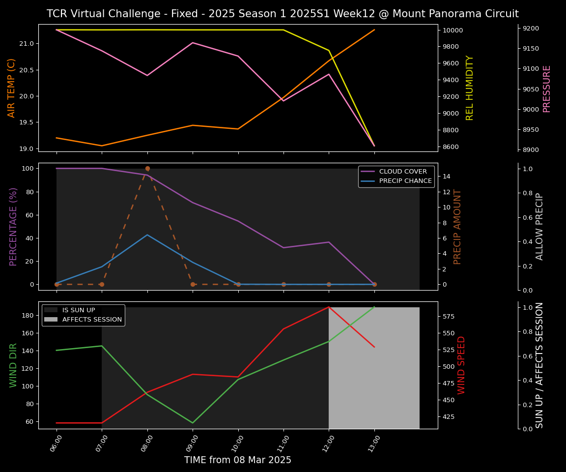 Forecast 2025S1-5215-11 file 