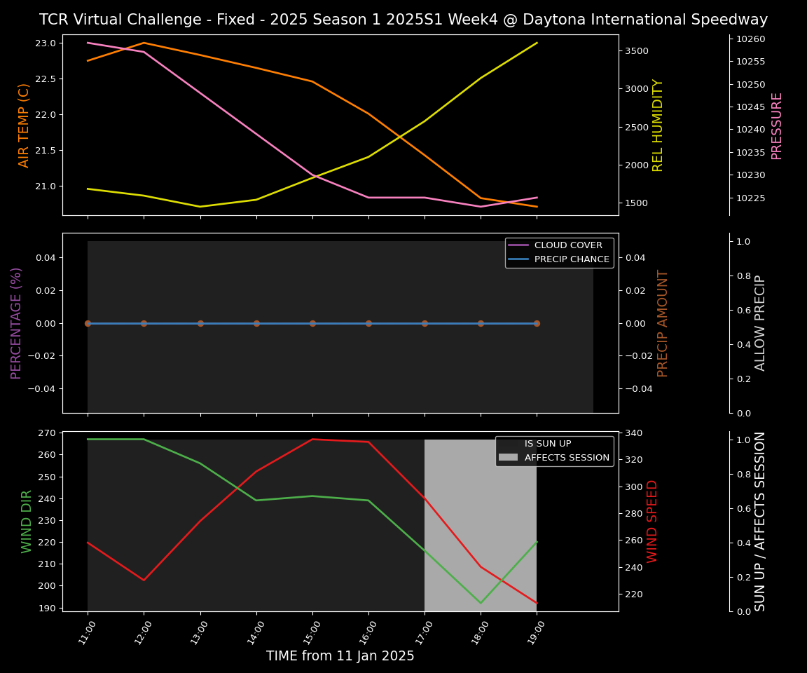 Forecast 2025S1-5215-3 file 