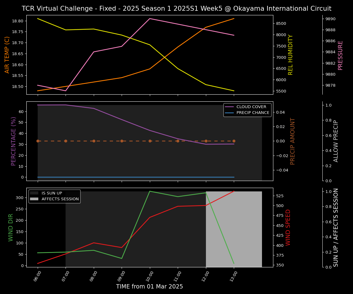 Forecast 2025S1-5215-4 file 