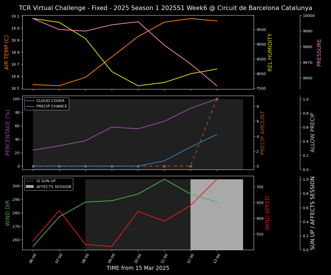 Forecast 2025S1-5215-5 file 