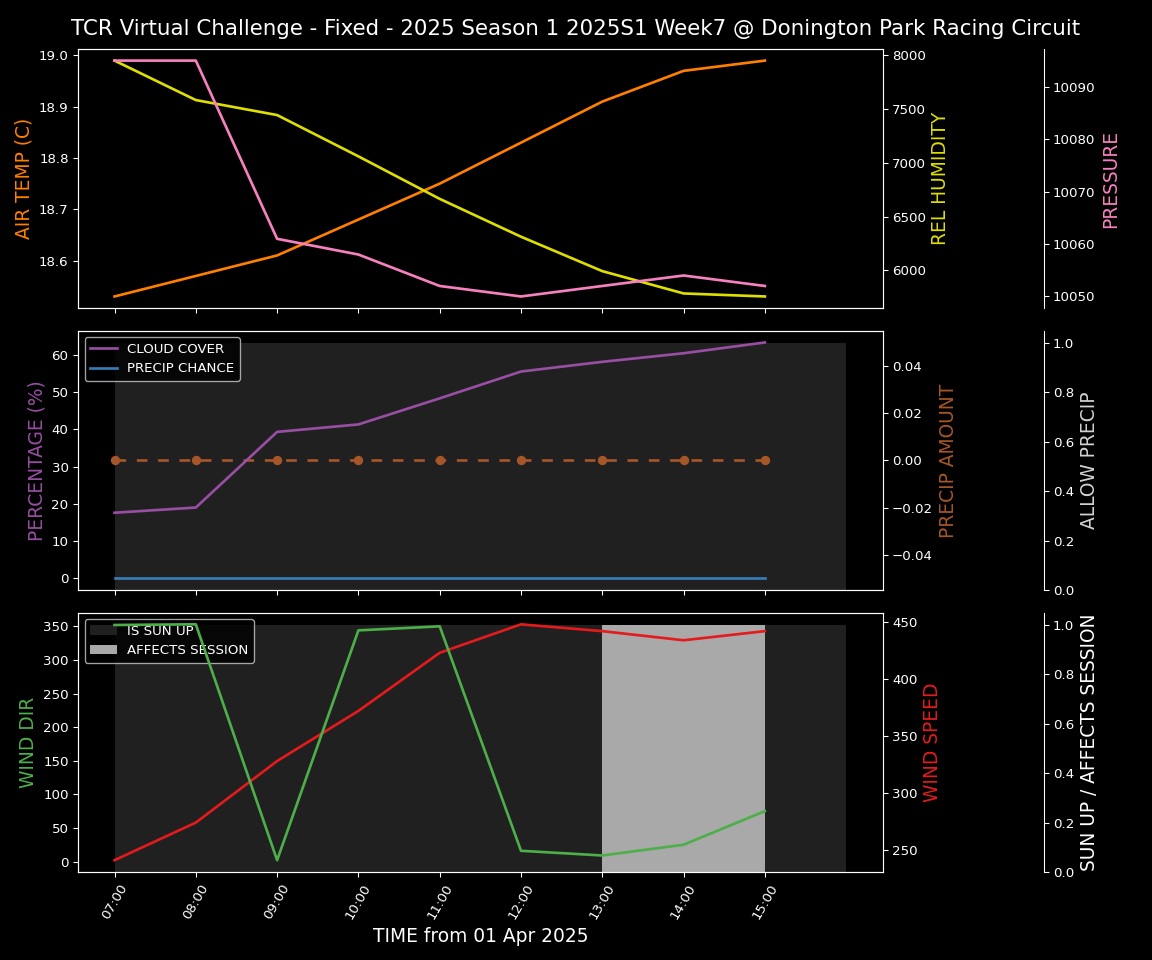 Forecast 2025S1-5215-6 file 