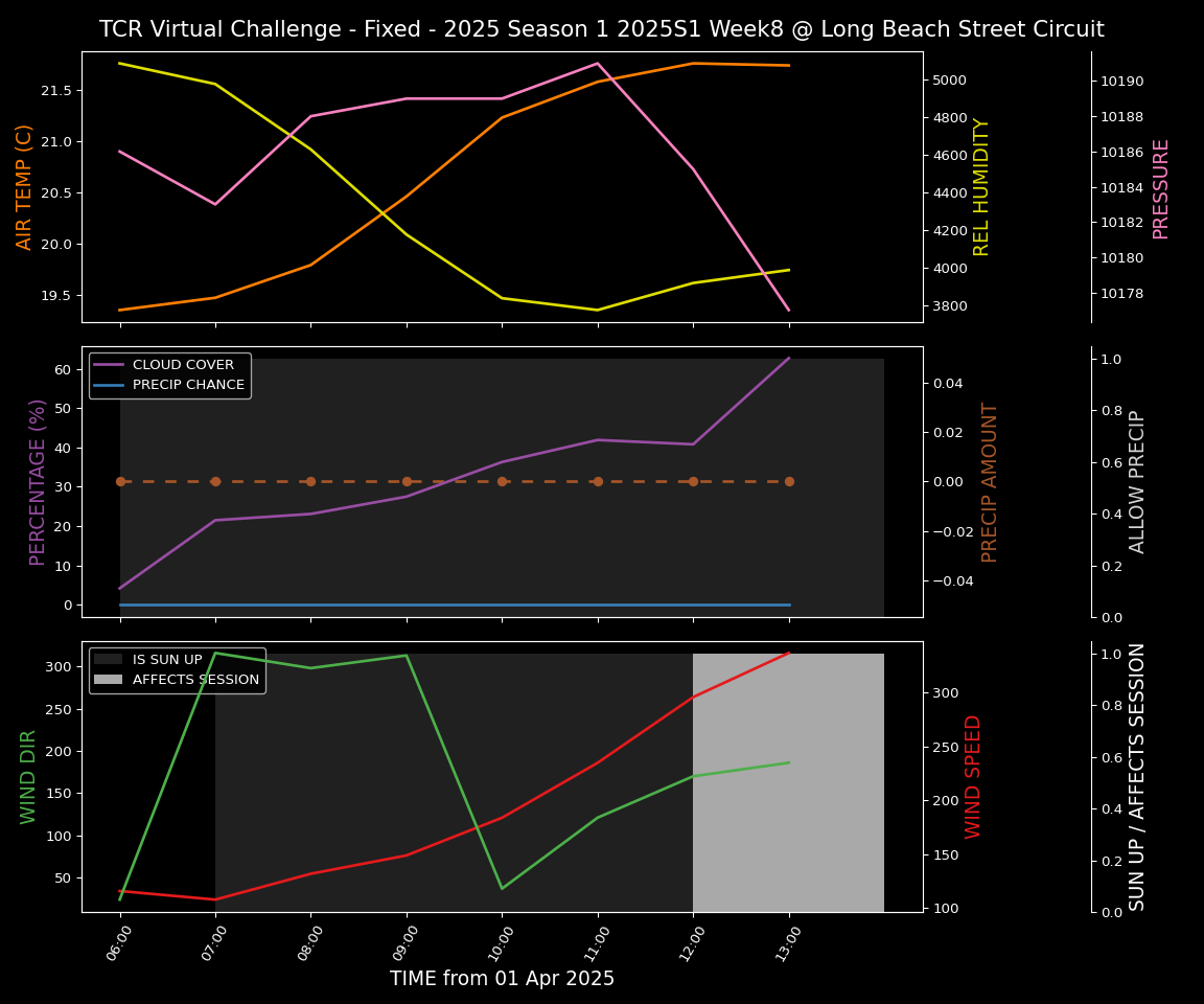 Forecast 2025S1-5215-7 file 