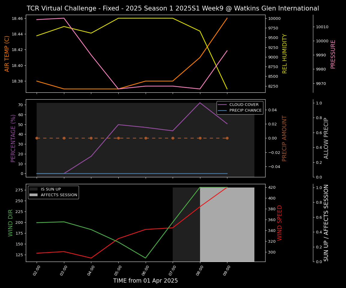 Forecast 2025S1-5215-8 file 