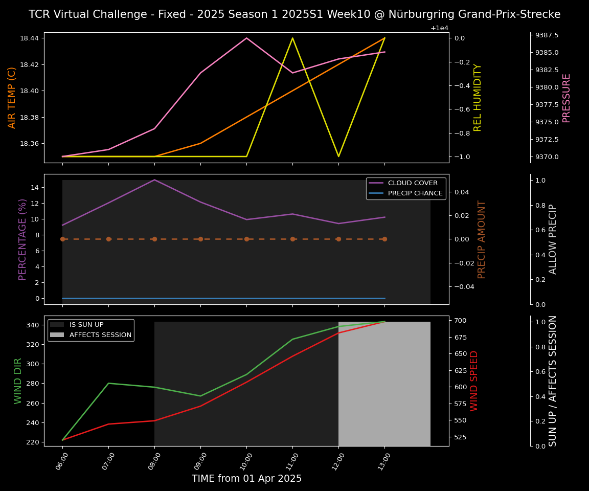 Forecast 2025S1-5215-9 file 