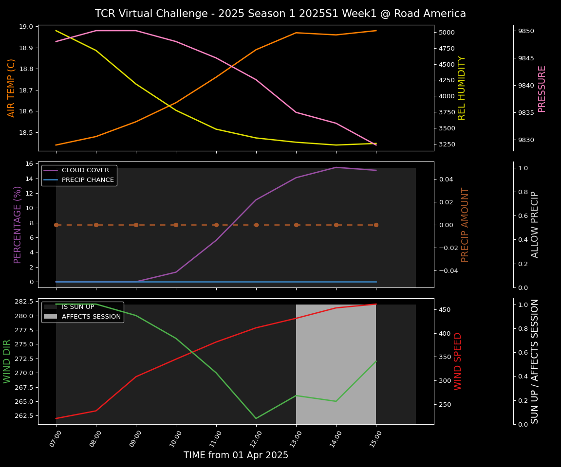 Forecast 2025S1-5216-0 file 