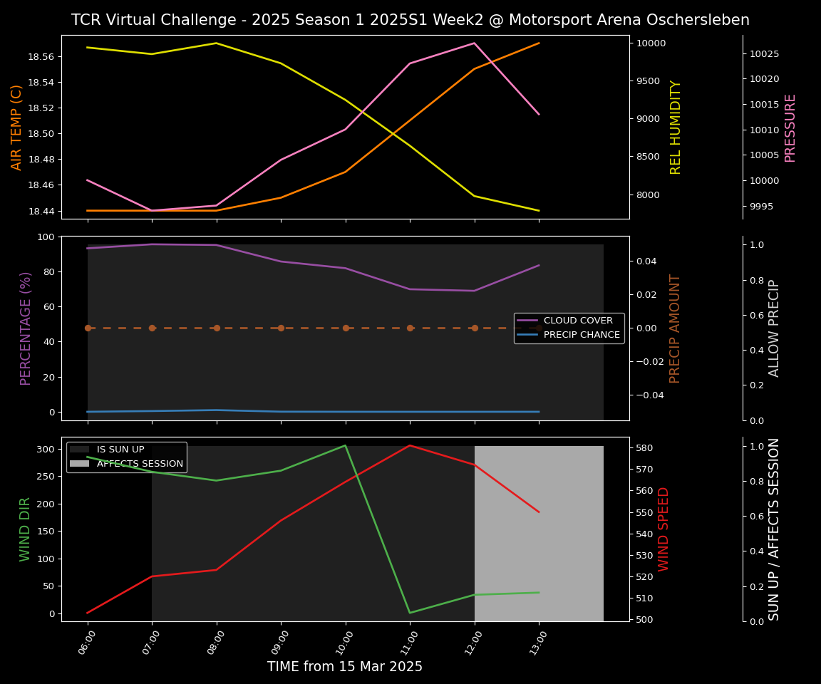 Forecast 2025S1-5216-1 file 