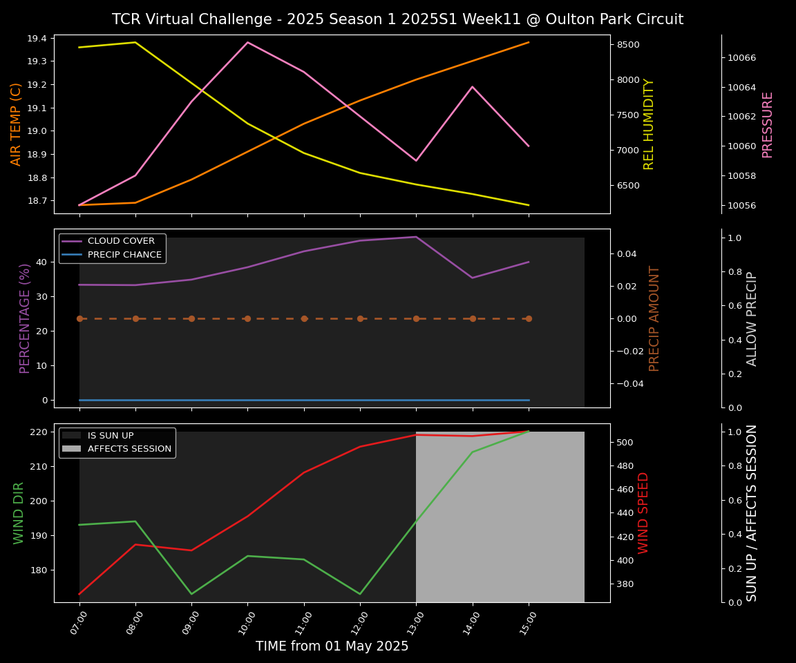 Forecast 2025S1-5216-10 file 