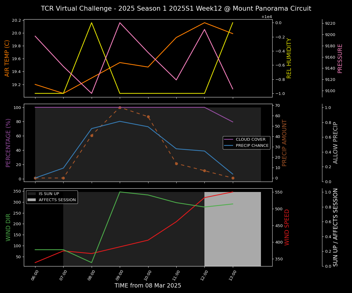 Forecast 2025S1-5216-11 file 