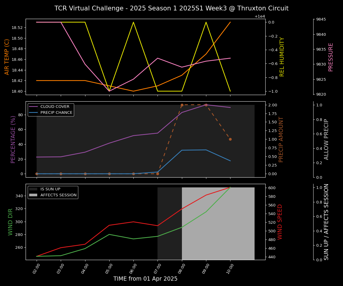 Forecast 2025S1-5216-2 file 